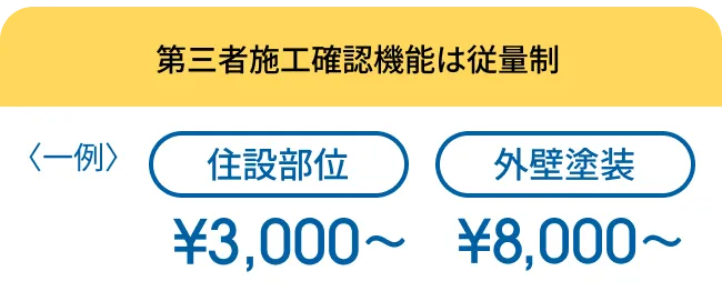 第三者施工確認機能は従量制 一例 住設部位 ¥73,000~ 外壁塗装 ¥8,000~