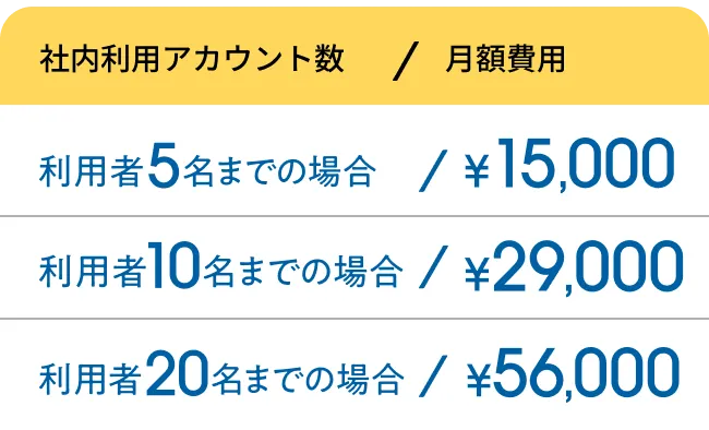 社内利用アカウント数と月額費用 利用者5名までの場合 ¥15,000 利用者10名までの場合 ¥29,000 利用者20名までの場合 ¥56,000